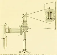 Picture 6 of 13 from Six lectures on light [electronic resource] : delivered in the United States in 1872-1873 (1882), leaf 117