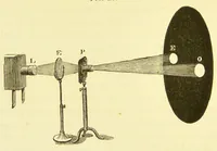Picture 7 of 13 from Six lectures on light [electronic resource] : delivered in the United States in 1872-1873 (1882), leaf 132