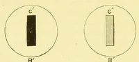 An illustration from Six lectures on light [electronic resource] : delivered in the United States in 1872-1873 (1882)