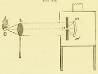 Picture 12 of 13 from Six lectures on light [electronic resource] : delivered in the United States in 1872-1873 (1882), leaf 188