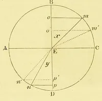 Picture 2 of 13 from Six lectures on light [electronic resource] : delivered in the United States in 1872-1873 (1882), leaf 38