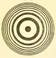 An illustration from Six lectures on light [electronic resource] : delivered in the United States in 1872-1873 (1882)