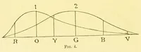 Picture 3 of 3 from Color-blindness : its dangers and its detection (1879), leaf 64