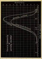 An illustration from Colour vision : being the Tyndall lectures delivered in 1894 at the Royal Institute (1895)