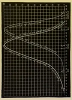 An illustration from Colour vision : being the Tyndall lectures delivered in 1894 at the Royal Institute (1895)