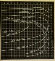 Picture 9 of 13 from Colour vision : being the Tyndall lectures delivered in 1894 at the Royal Institute (1895), leaf 129