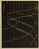 An illustration from Colour vision : being the Tyndall lectures delivered in 1894 at the Royal Institute (1895)