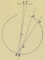 An illustration from Colour vision : being the Tyndall lectures delivered in 1894 at the Royal Institute (1895)