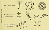 Picture 13 of 14 from The discoverie of witchcraft ... Being a reprint of the first edition published in 1584 (1886), leaf 573