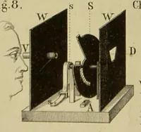 An illustration from Geometrische Darstellung der Farbenblindheit (1881)