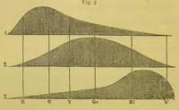 An illustration from On colour-sight and colour-blindness : in its relation to railway and sea signals : read before the Glasgow Philosophical Society, on March 5, 1879 (1879)