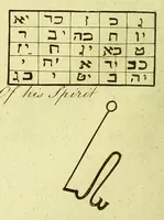 Picture 3 of 5 from The magus, or celestial intelligencer; being a complete system of occult philosophy. In three books: containing the antient and modern practice of the cabalistic art, natural and celestial magic, &c. ... : Exhibiting the sciences of natural magic; alchymy, or hermetic philosophy ... the constellatory practice, or talismanic magic ... Magnetism, and cabalistical or ceremonial magic ... and conjuration of spirits. To which is added biographia antiqua, or the lives of the most eminent philosophers, magi, &c. The whole illustrated with a great variety of curious engravings ... (1801), leaf 172