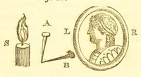 Picture 3 of 14 from Letters on natural magic, addressed to Sir Walter Scott, bart (1834), leaf 115