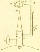 An illustration from Letters on natural magic, addressed to Sir Walter Scott, bart (1834)