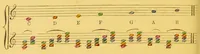 An illustration from Sound & colour : their relations, analogies & harmonies (1869)