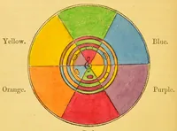 An illustration from Sound & colour : their relations, analogies & harmonies (1869)