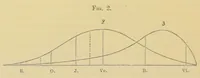 An illustration from De la cécité des couleurs dans ses rapports avec les chemins de fer et la marine (1877)