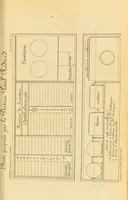 Picture 5 of 5 from Examen de la vision chez les employés de chemins de fer : rapport présenté à M. le ministre des Travaux publics (1880), leaf 65