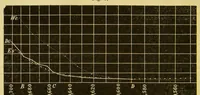 An illustration from Proeve eener genetische verklaring van den kleurzin (1884)