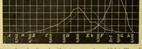 An illustration from Proeve eener genetische verklaring van den kleurzin (1884)