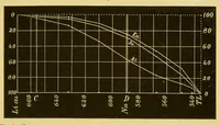 An illustration from Proeve eener genetische verklaring van den kleurzin (1884)