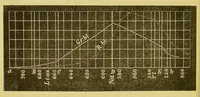 An illustration from Noch einmal die Farbensysteme (1884)
