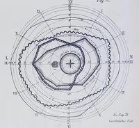 An illustration from Studien über angeborene Farbenblindheit (1879)
