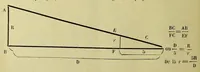 Picture 3 of 3 from Le daltonisme et les altérations du sens visuel en général chez les agents de l'administration des chemins de fer : rapport présenté à M. le ministre des travaux publics (1881), leaf 30