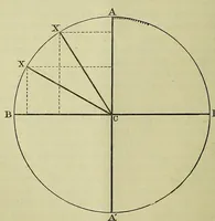 Picture 2 of 3 from Remarks on the examination and classification of cases of colour-blindness (1879), leaf 18