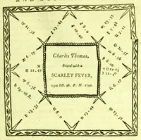 An illustration from A key to physic, and the occult sciences ... To which are added, lunar tables ... exhibiting ... the actual moment of the crisis of every disease ... The whole forming an interesting supplement to Culpeper's Family physician ... By E. Sibly . (1790)