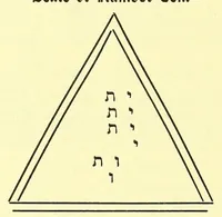 An illustration from The book of the magi : a complete system of occult philosophy, consisting of natural, celestial, cabalistic, and ceremonial magic ; invocations ; conjurations of spirits, &c., &c. ; biographical sketch of seventeen great philosophers and adepts (1896)