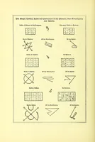 Picture 3 of 8 from The book of the magi : a complete system of occult philosophy, consisting of natural, celestial, cabalistic, and ceremonial magic ; invocations ; conjurations of spirits, &c., &c. ; biographical sketch of seventeen great philosophers and adepts (1896), leaf 120