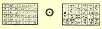 An illustration from The book of the magi : a complete system of occult philosophy, consisting of natural, celestial, cabalistic, and ceremonial magic ; invocations ; conjurations of spirits, &c., &c. ; biographical sketch of seventeen great philosophers and adepts (1896)