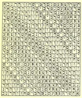 An illustration from The book of the magi : a complete system of occult philosophy, consisting of natural, celestial, cabalistic, and ceremonial magic ; invocations ; conjurations of spirits, &c., &c. ; biographical sketch of seventeen great philosophers and adepts (1896)