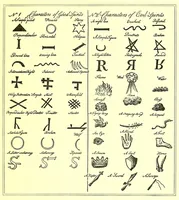 An illustration from The book of the magi : a complete system of occult philosophy, consisting of natural, celestial, cabalistic, and ceremonial magic ; invocations ; conjurations of spirits, &c., &c. ; biographical sketch of seventeen great philosophers and adepts (1896)