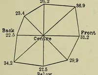Picture 3 of 9 from Studies in auditory and visual space perception (1901), leaf 129