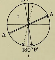 An illustration from Studies in auditory and visual space perception (1901)