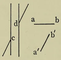 An illustration from Studies in auditory and visual space perception (1901)