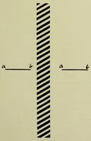 An illustration from Studies in auditory and visual space perception (1901)