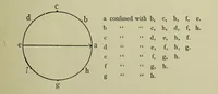 An illustration from Studies in auditory and visual space perception (1901)
