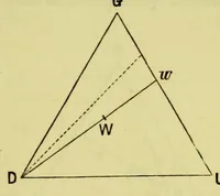 Picture 5 of 16 from Colour : a text-book of modern chromatics with applications to art and industry (1904), leaf 115