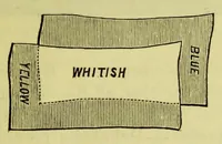 Picture 6 of 16 from Colour : a text-book of modern chromatics with applications to art and industry (1904), leaf 121
