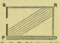 Picture 8 of 16 from Colour : a text-book of modern chromatics with applications to art and industry (1904), leaf 147