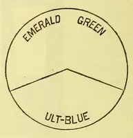 Picture 10 of 16 from Colour : a text-book of modern chromatics with applications to art and industry (1904), leaf 178