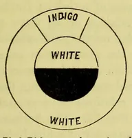 An illustration from Colour : a text-book of modern chromatics with applications to art and industry (1904)