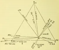 Picture 14 of 16 from Colour : a text-book of modern chromatics with applications to art and industry (1904), leaf 240