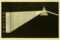Picture 1 of 16 from Colour : a text-book of modern chromatics with applications to art and industry (1904), leaf 28