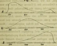 Picture 1 of 4 from Arbeiten aus dem Physiologischen Laboratorium der Würzburger Hochschule : III Lieferung (1876), leaf 7