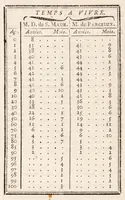 An illustration from Dictionnaire encyclopedique des amusemens des sciences mathématiques et physiques, des procédés curieux des arts; des tours récréatifs et subtils de la magie blanche, et des découvertes ingénieuses et variées de l'industrie; avec l'explication de quatre-vingt-six planches, & d'un nombre infini de figures qui y sont relatives (1792)