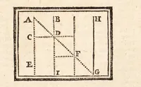 An illustration from Dictionnaire encyclopedique des amusemens des sciences mathématiques et physiques, des procédés curieux des arts; des tours récréatifs et subtils de la magie blanche, et des découvertes ingénieuses et variées de l'industrie; avec l'explication de quatre-vingt-six planches, & d'un nombre infini de figures qui y sont relatives (1792)